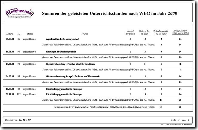 FobIs-Report Summen der Unterrichtsstunden nach WBG NRW